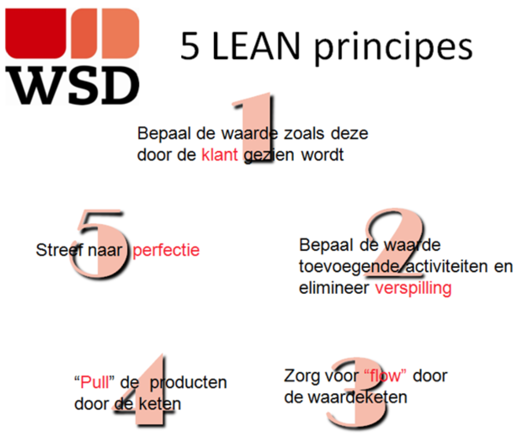 Lean principes