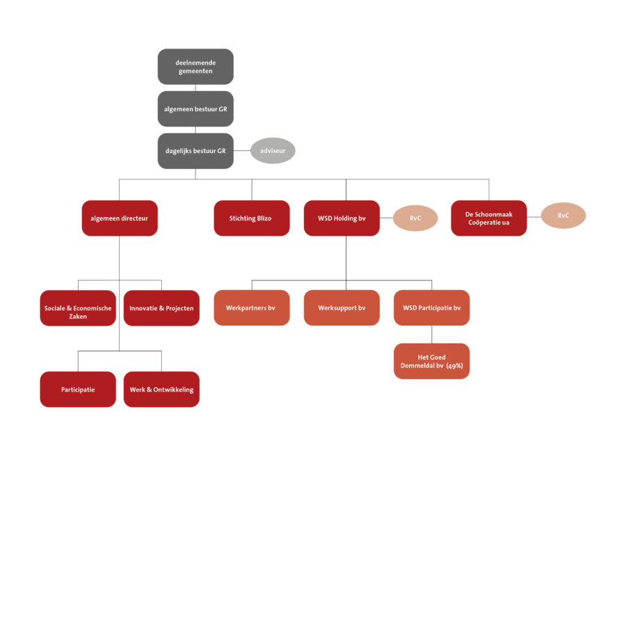 Organogram jan 2021